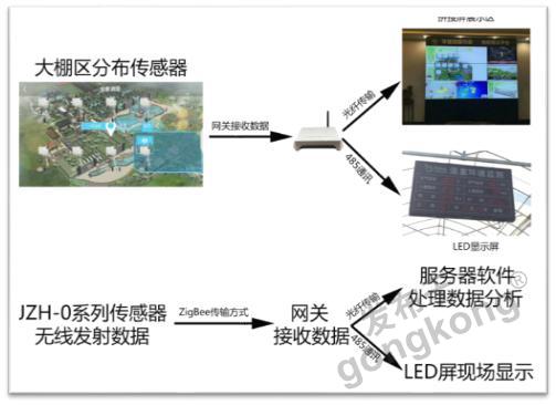 当智慧农业遇见“田间哨兵” 昆仑海岸无线传感器在大棚空气监测中的应用