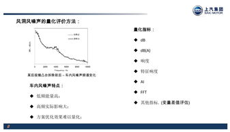 整车风噪声性能的声学风洞试验与空气动力学分析