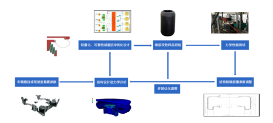36氪首发 | 突破外资垄断，汉思科特以「空气分析测试」为核心，获千万级天使轮融资