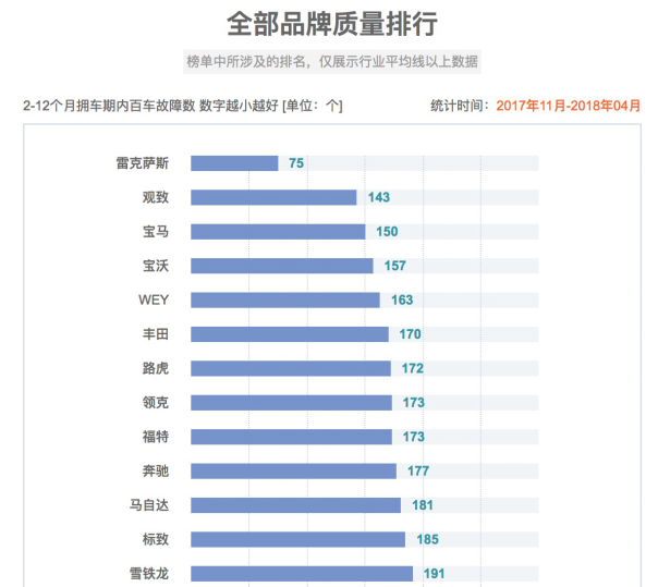 同比增长400% 观致汽车4月销量再创新高 空气分析测试背后的技术驱动