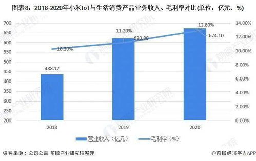 2021年中国空气净化器行业龙头企业分析 小米集团凭借高性价比构筑核心竞争力