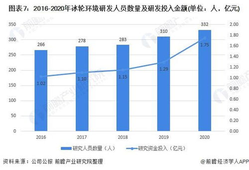 干货丨2021年中国制冷空调设备行业龙头分析 冰轮环境盈利能力凸显，空气分析测试成新看点