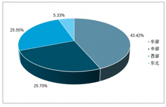 2022-2028年中国黑龙江林产品加工行业全景调研及行业竞争对手分析报告