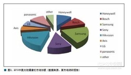 安防行业产品管理的核心 市场调研驱动下的定位、规划与反馈
