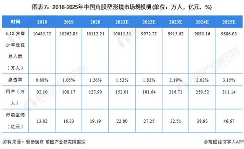 2021年中国角膜塑形镜行业市场现状与发展前景分析 市场潜力较大